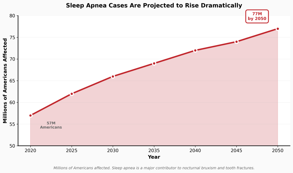 sleep_apnea_projections-scaled