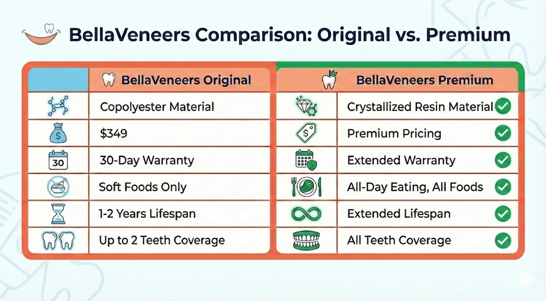 Can I eat with Snap-on Veneers? What you need to know