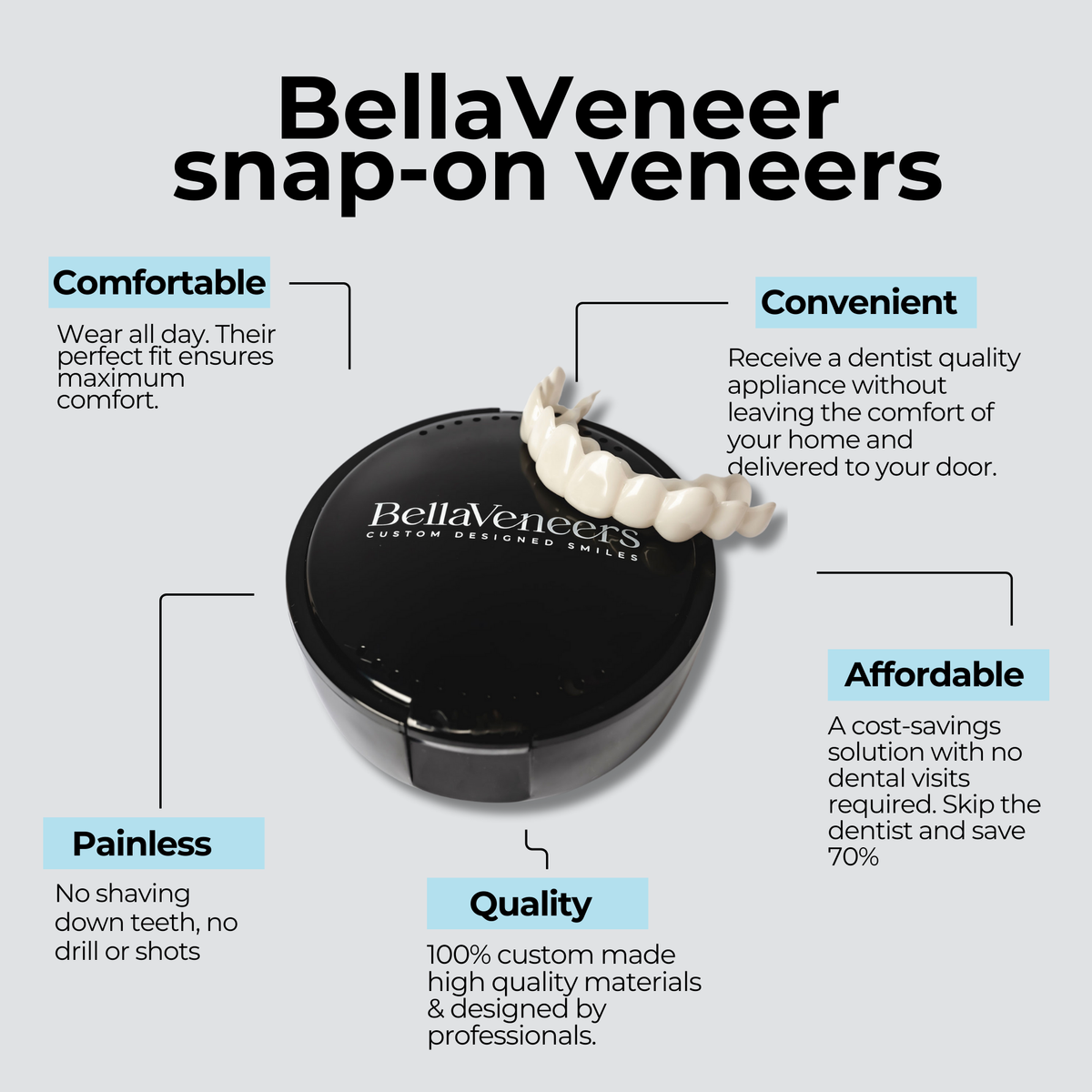 BellaVeneers Custom-Made Snap-On Veneers