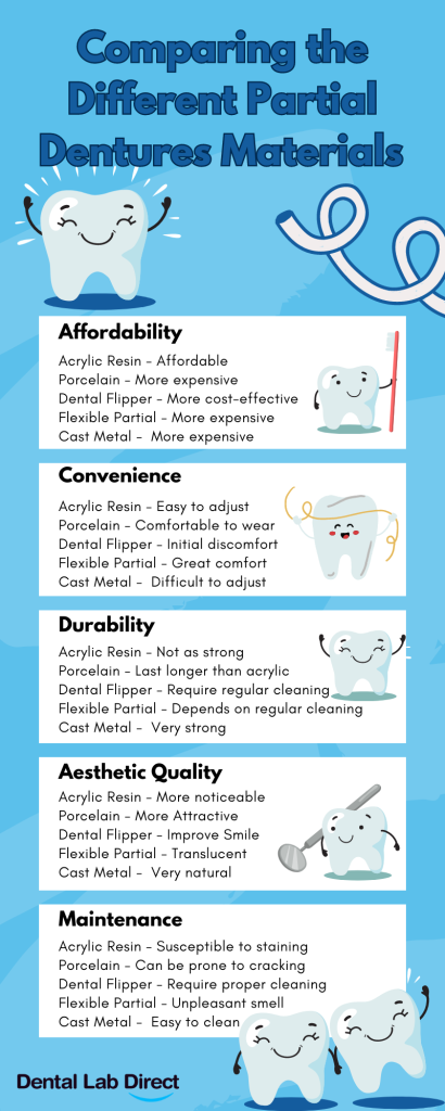 Best Denture Making Materials: Porcelain vs Acrylic