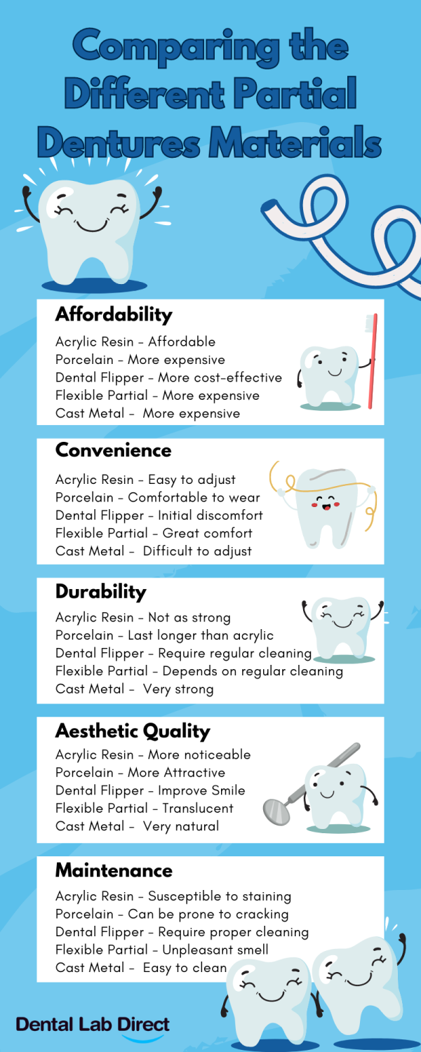What is the Best Material for Partial Dentures? Dental Lab Direct
