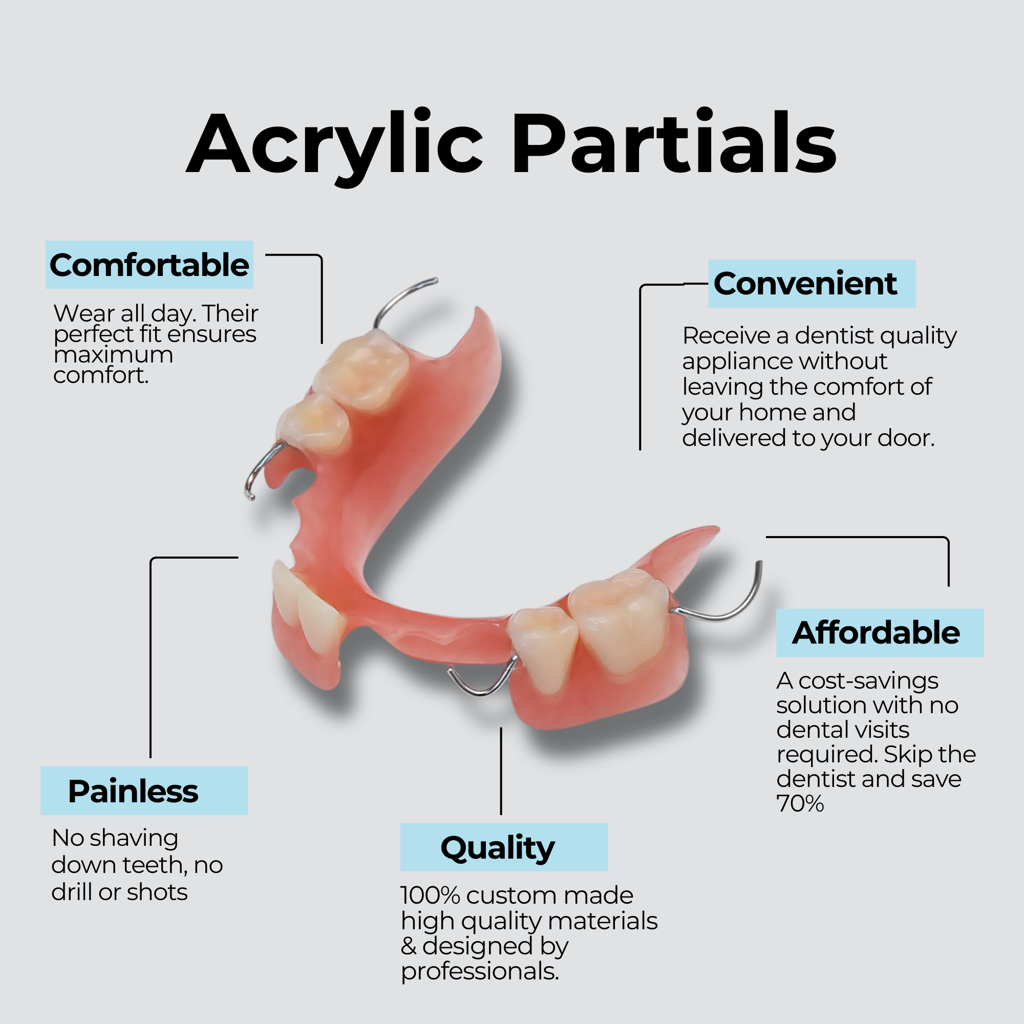 Acrylic infographic 1 Acrylic Partial Denture Flipper