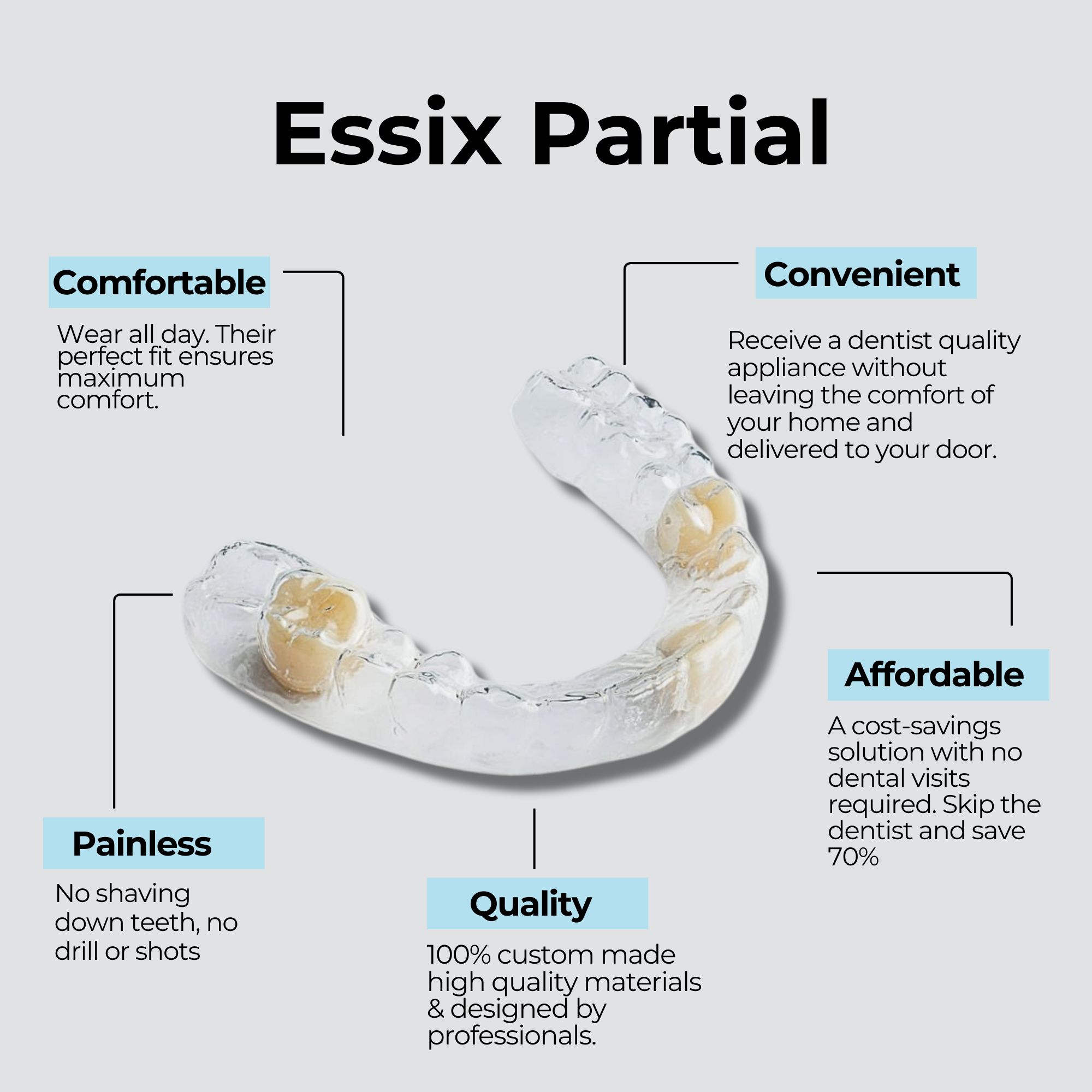 Essix infographic Essix Partial Denture Retainer