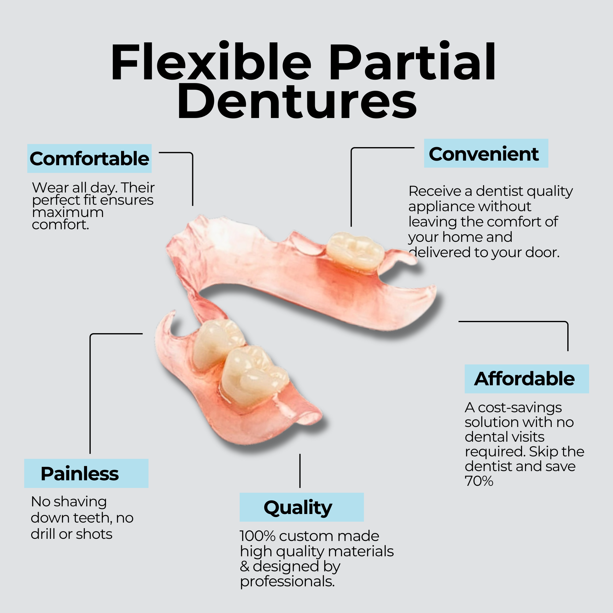 Flexbile infographic Flexible Partial Denture