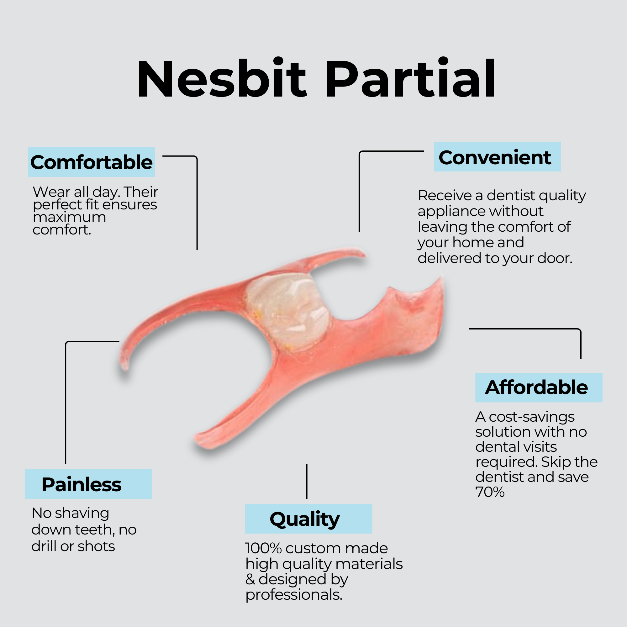 Nesbit infographic Nesbit Flexible Partial Denture
