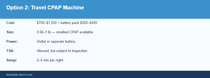 cpap travel img3 CPAP Alternatives for Travel: Compact and Practical